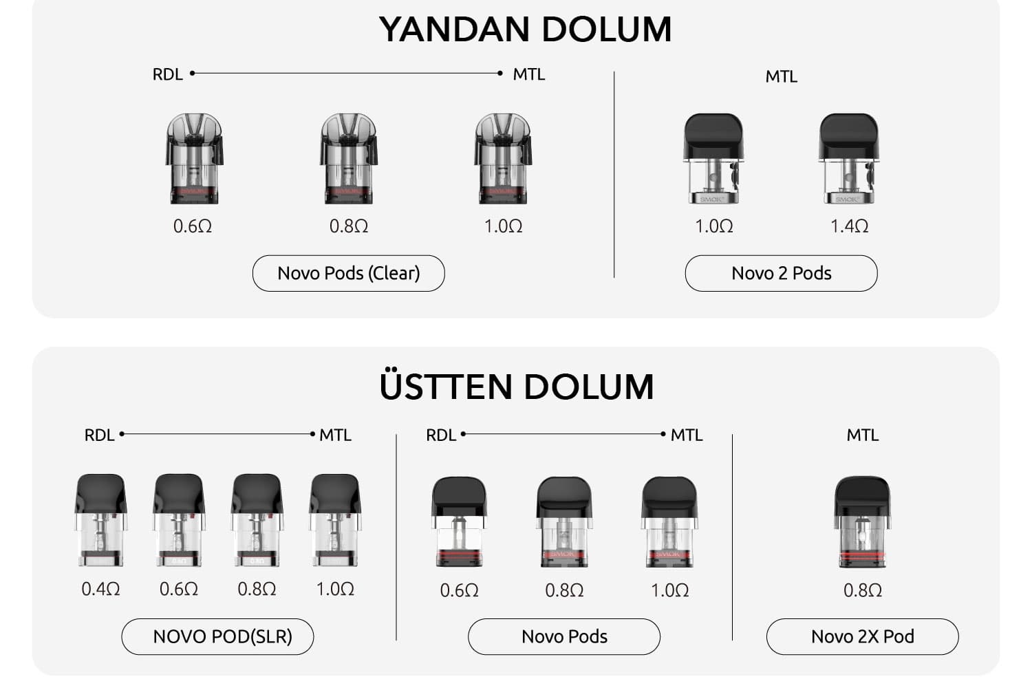 smok novo kartuş çeşitleri