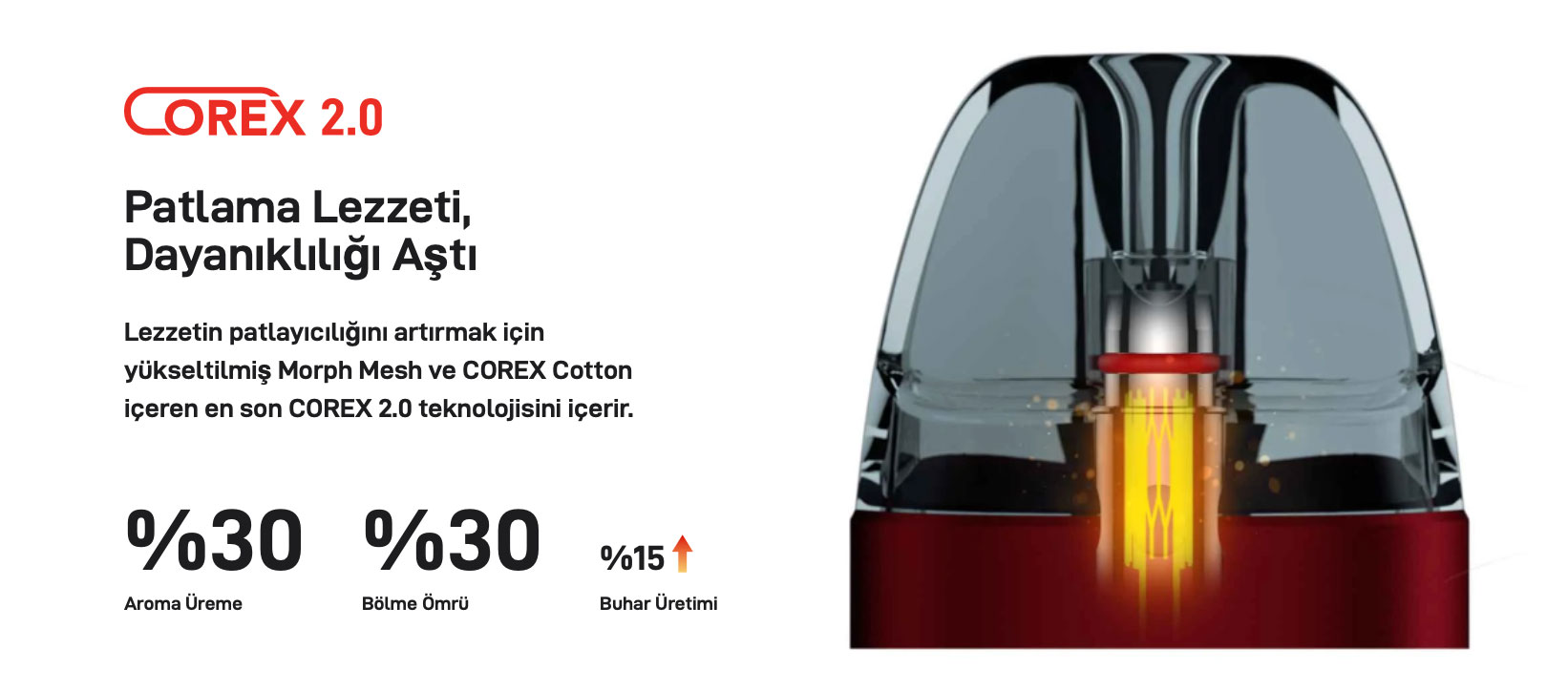 Vaporesso LUXE X2 Pod COREX 2.0 kartuş iç yapısı kesiti.