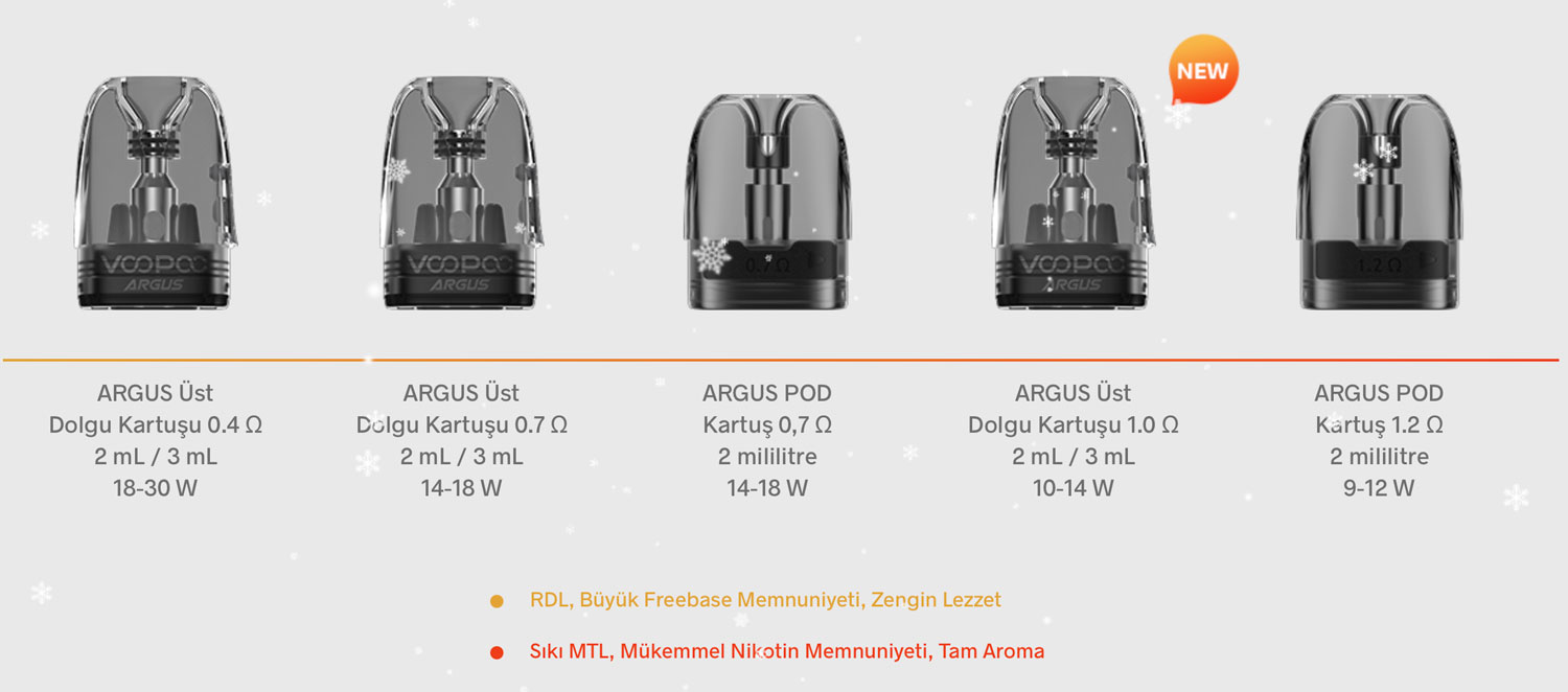 argus pod kartuşları
